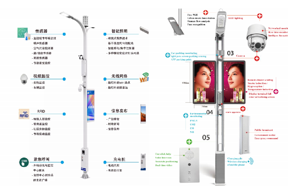 智慧LEDD燈桿屏詳解